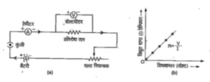 10th monthly exam September 2024 Science