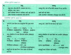 10th monthly exam September 2024 Science