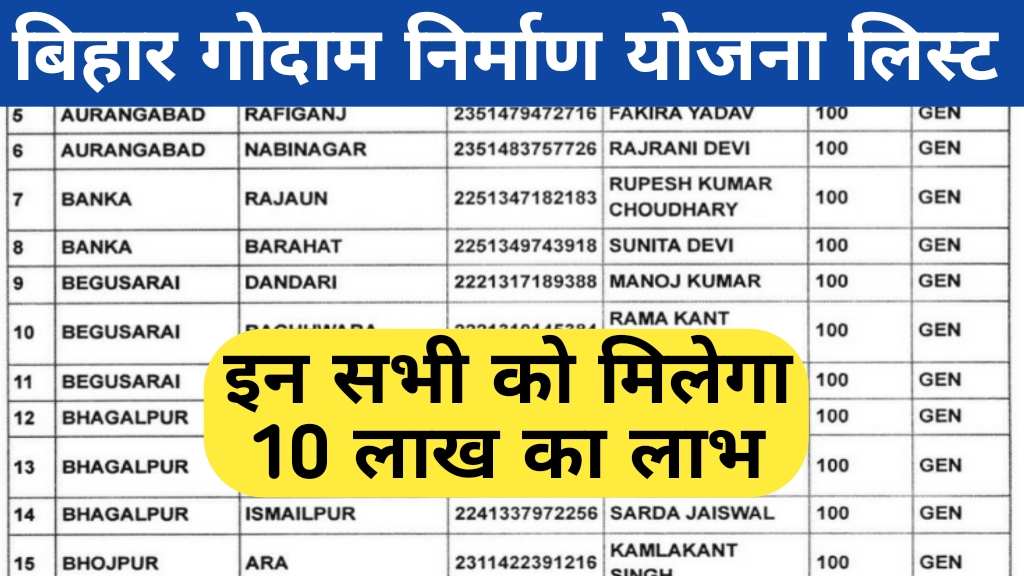 Bihar Godam Nirman Yojana Selection List 2024