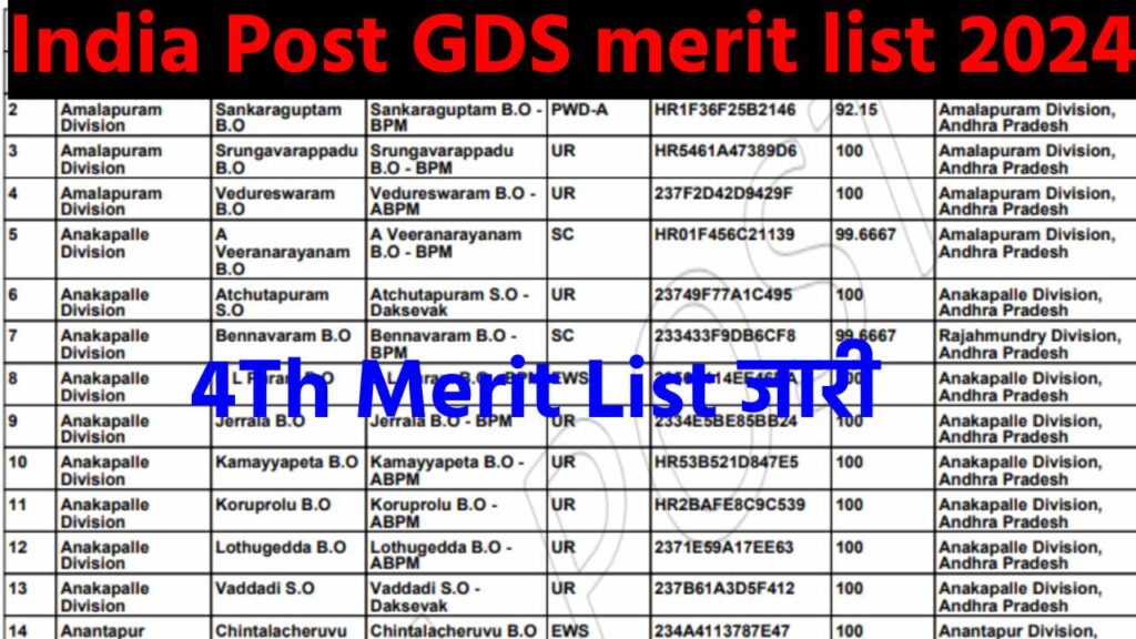 India Post GDS 4th Merit List 2024